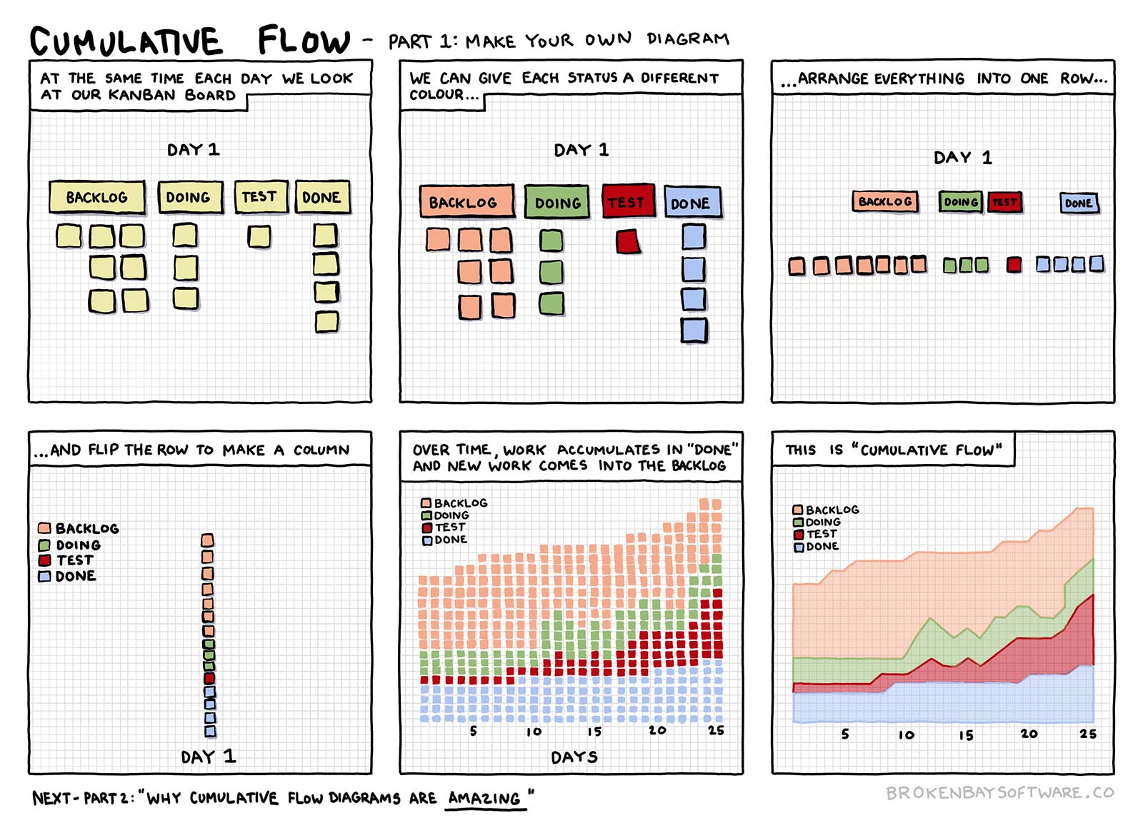 Cumulative Flow - Part 1