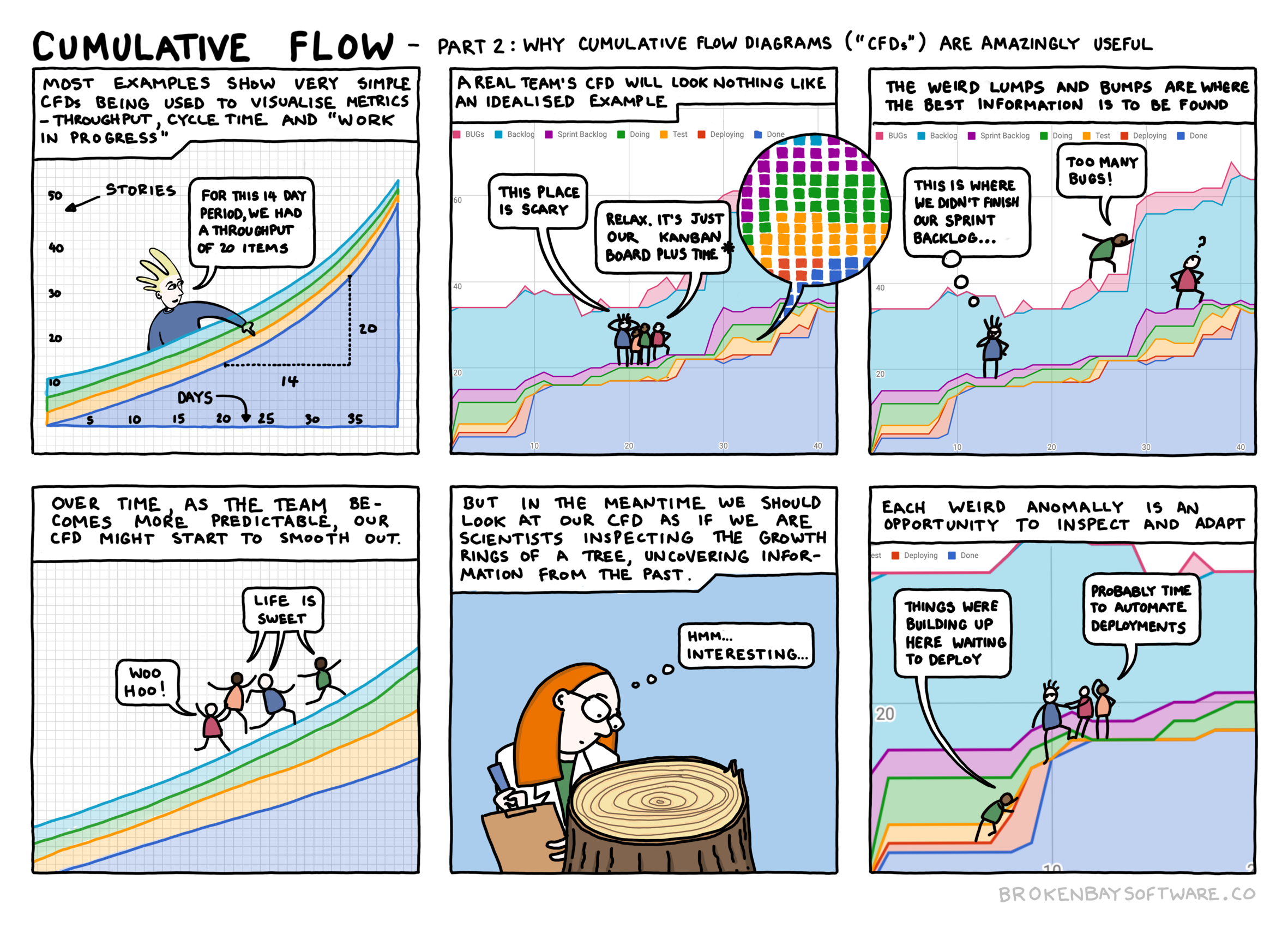 Cumulative Flow - Part 2