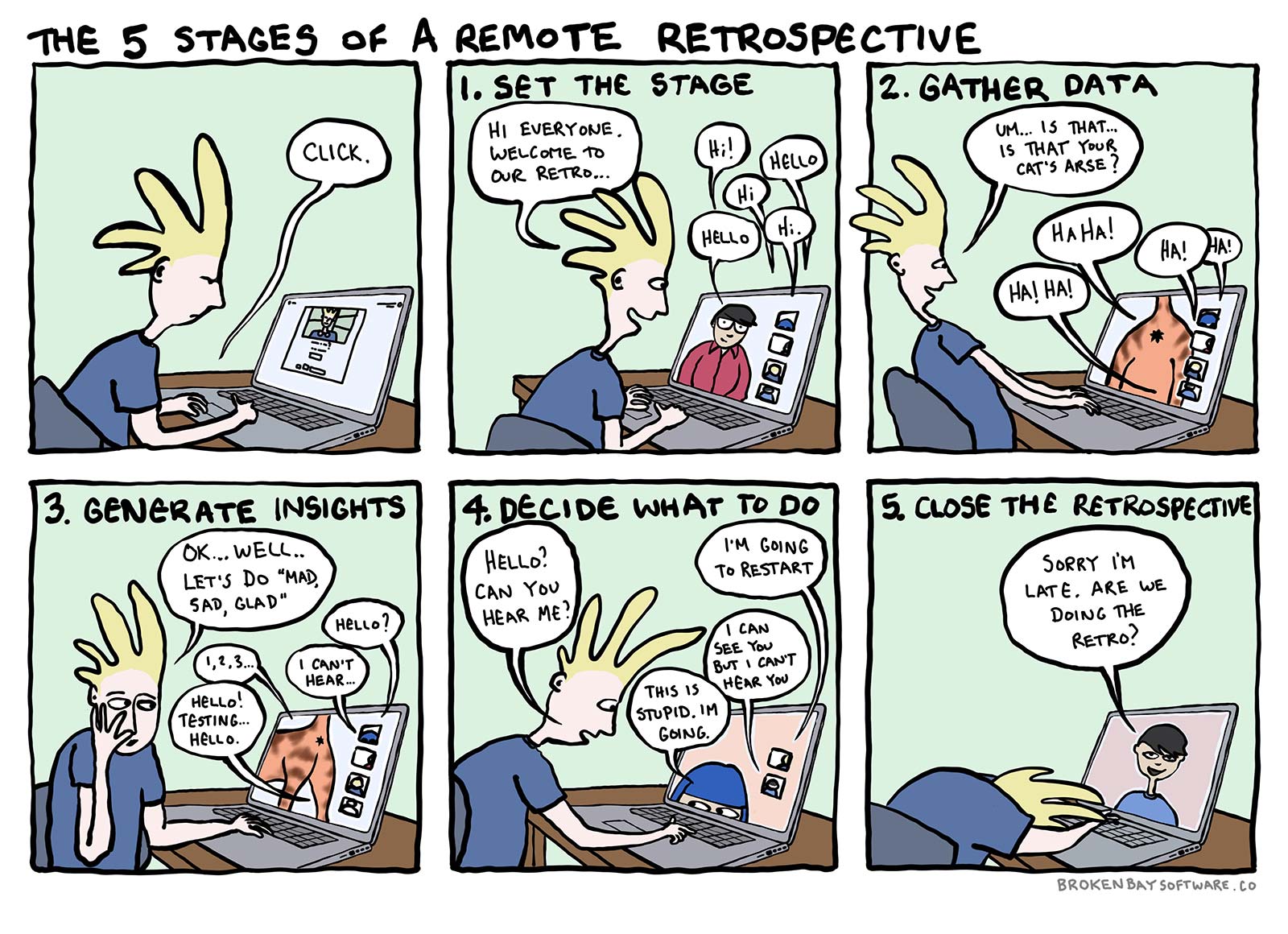 The 5 Stages of a Remote Retrospective